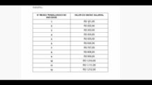 Abono Salarial – Quem tem direito ao abono salarial – como receber o abono salarial